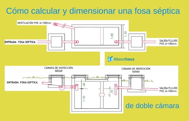 calcular y dimensionar una fosa septica de doble cámara - AboutHaus